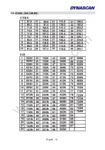 Предварительный просмотр 31 страницы Dynascan RL-300 Instruction Manual