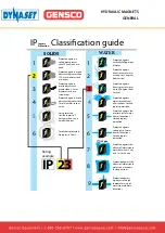 Preview for 9 page of Dynaset GENSCO HMAG PRO 1200-49 User Manual