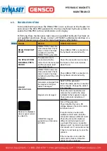 Preview for 31 page of Dynaset GENSCO HMAG PRO 1200-49 User Manual