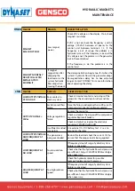 Preview for 33 page of Dynaset GENSCO HMAG PRO 1200-49 User Manual