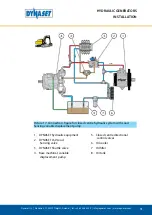 Предварительный просмотр 31 страницы Dynaset HG 1 User Manual