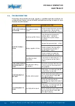 Предварительный просмотр 54 страницы Dynaset HG 1 User Manual