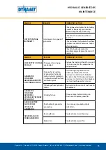 Preview for 55 page of Dynaset HG 1 User Manual