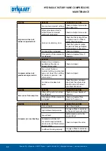 Предварительный просмотр 64 страницы Dynaset HKL 1300 User Manual