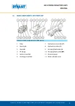 Предварительный просмотр 11 страницы Dynaset HPW 1000 User Manual