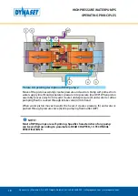 Preview for 18 page of Dynaset HPW 1000 User Manual