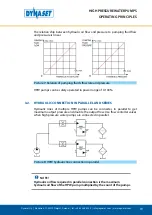 Preview for 19 page of Dynaset HPW 1000 User Manual