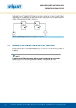 Preview for 20 page of Dynaset HPW 1000 User Manual