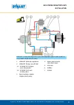 Preview for 23 page of Dynaset HPW 1000 User Manual