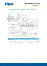 Preview for 24 page of Dynaset HPW 1000 User Manual