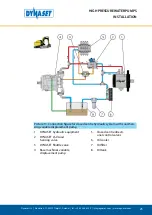 Preview for 25 page of Dynaset HPW 1000 User Manual