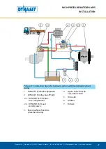 Preview for 27 page of Dynaset HPW 1000 User Manual