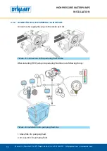 Preview for 32 page of Dynaset HPW 1000 User Manual