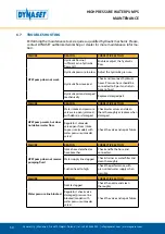 Preview for 50 page of Dynaset HPW 1000 User Manual