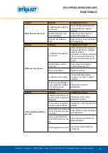 Preview for 51 page of Dynaset HPW 1000 User Manual