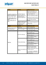 Preview for 52 page of Dynaset HPW 1000 User Manual