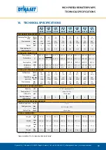 Preview for 59 page of Dynaset HPW 1000 User Manual