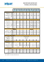 Preview for 60 page of Dynaset HPW 1000 User Manual