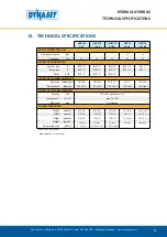 Preview for 51 page of Dynaset HVB 350/18-60 User Manual