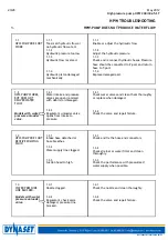 Preview for 20 page of Dynaset KPL 270-200-1250x8 Operation Instructions Manual