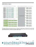 Preview for 27 page of Dynasound DS3002 Manual