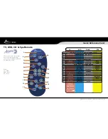 Dynasty Spas Aware 3 0037 Quick Reference Card preview