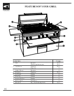 Предварительный просмотр 17 страницы Dynasty DBQ-30IA Owner'S Manual