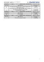 Preview for 2 page of Dynatech PR-2500-UD Series Instructions For Use And Maintenance Manual