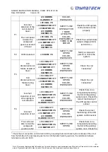 Preview for 10 page of Dynatech SD-BOX Instructions For Use And Maintenance Manual