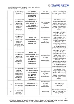 Preview for 11 page of Dynatech SD-BOX Instructions For Use And Maintenance Manual