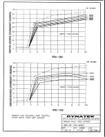 Preview for 3 page of DYNATEK D3K7-7 Installation Instructions Manual