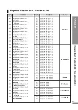 Предварительный просмотр 30 страницы Dynatone DPR-3100 Owner'S Manual