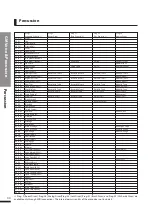 Предварительный просмотр 45 страницы Dynatone DPR-3100 Owner'S Manual