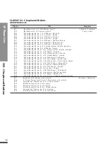 Предварительный просмотр 49 страницы Dynatone DPR-3100 Owner'S Manual