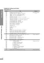 Предварительный просмотр 51 страницы Dynatone DPR-3100 Owner'S Manual