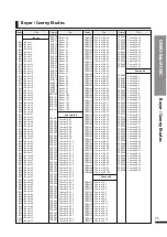 Предварительный просмотр 27 страницы Dynatone DPR-3500 Owner'S Manual