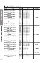 Предварительный просмотр 28 страницы Dynatone DPR-3500 Owner'S Manual