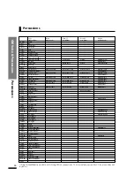 Предварительный просмотр 58 страницы Dynatone DPR-3500 Owner'S Manual