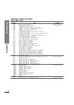 Предварительный просмотр 66 страницы Dynatone DPR-3500 Owner'S Manual