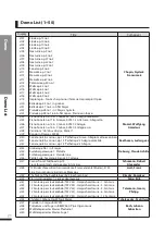 Preview for 22 page of Dynatone DPS-90H Owner'S Manual