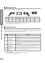 Preview for 30 page of Dynatone DPS-90H Owner'S Manual