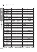 Preview for 38 page of Dynatone DPS-90H Owner'S Manual