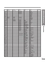 Preview for 28 page of Dynatone SDP-600 Owner'S Manual