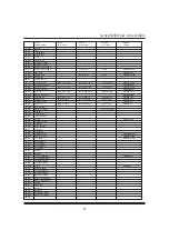 Предварительный просмотр 57 страницы Dynatone VGP-3000 User Manual