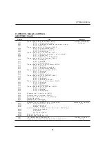 Предварительный просмотр 63 страницы Dynatone VGP-3000 User Manual