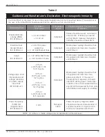 Preview for 33 page of Dynatronics DYNATRON SmarTRAC Operator'S Manual