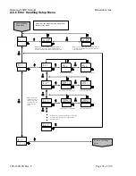 Preview for 91 page of Dynatronix DHP12-1500 Operating Manual