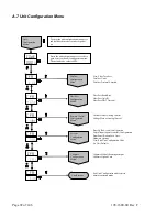 Preview for 92 page of Dynatronix DHP12-1500 Operating Manual