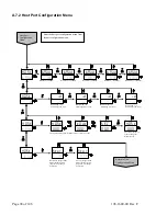 Preview for 94 page of Dynatronix DHP12-1500 Operating Manual