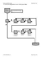 Preview for 101 page of Dynatronix DHP12-1500 Operating Manual